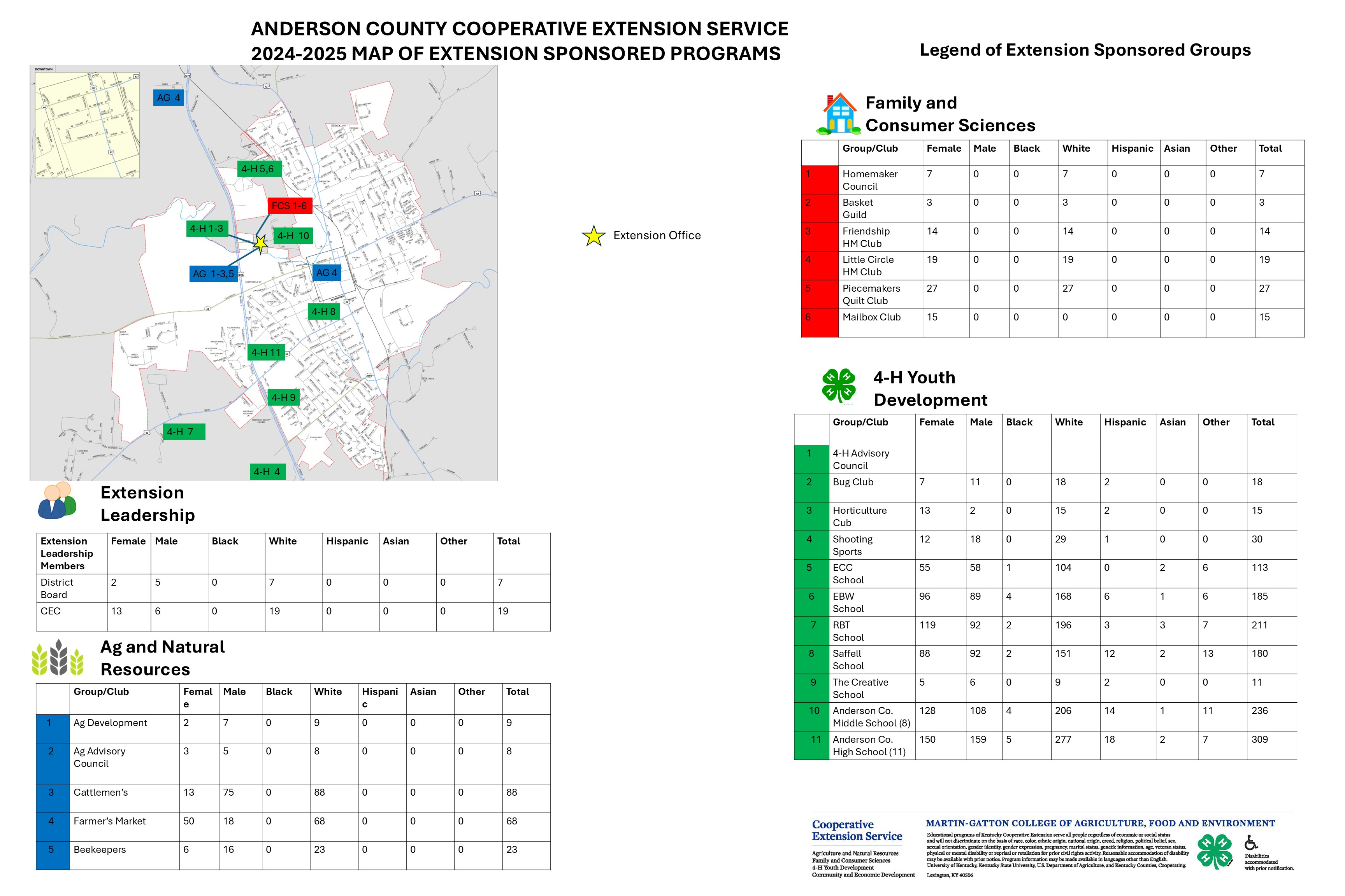 County Map showing Extension sponsored groups and clubs.